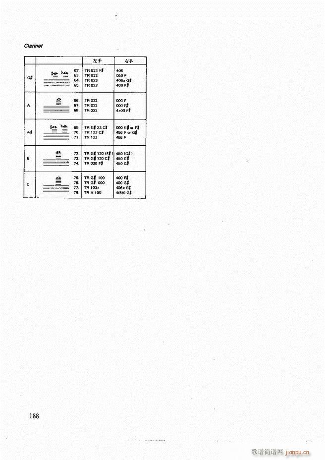 未知 《木管乐器演奏法121-197》简谱