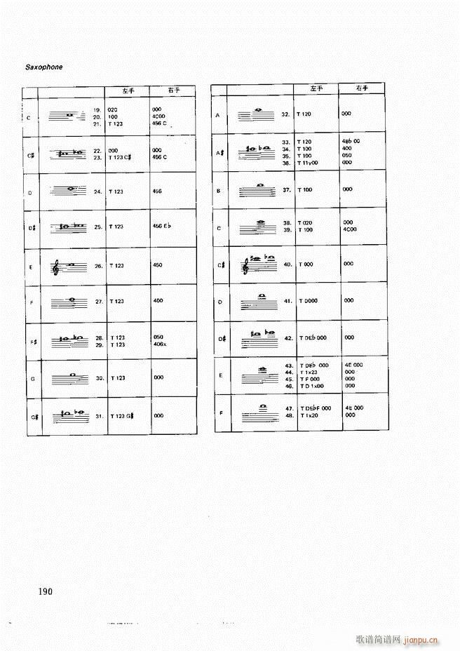 未知 《木管乐器演奏法121-197》简谱