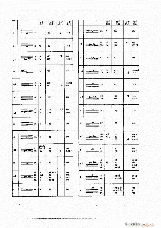 未知 《木管乐器演奏法121-197》简谱