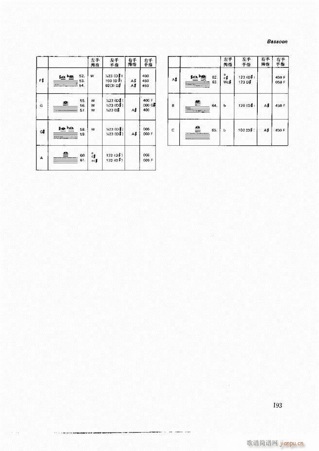 未知 《木管乐器演奏法121-197》简谱