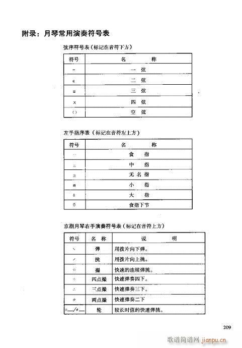 未知 《月琴演奏教程  技巧与练习201-210》简谱