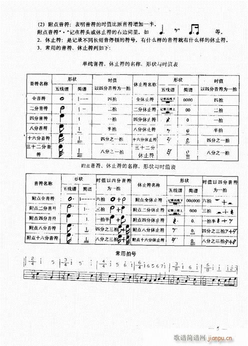 未知 《萨克管演奏实用教程目录1-20》简谱