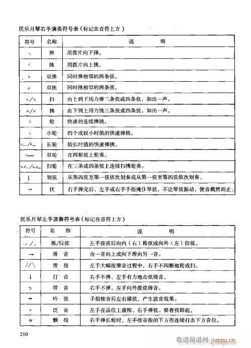 未知 《月琴演奏教程  技巧与练习201-210》简谱