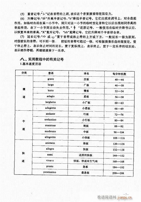 未知 《萨克管演奏实用教程目录1-20》简谱