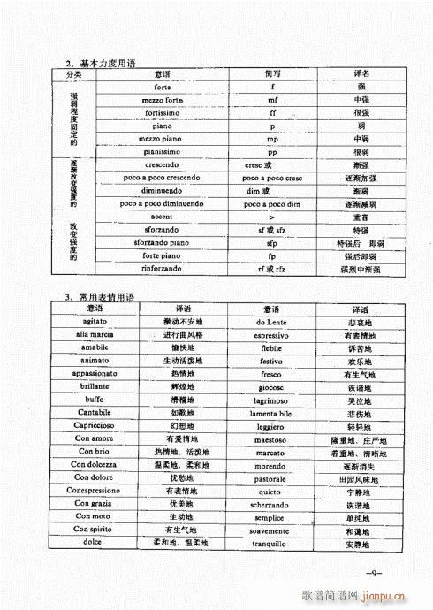 未知 《萨克管演奏实用教程目录1-20》简谱