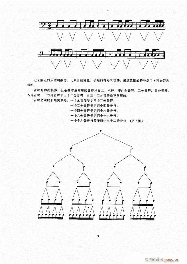 未知 《爵士鼓 目录 1-60》简谱