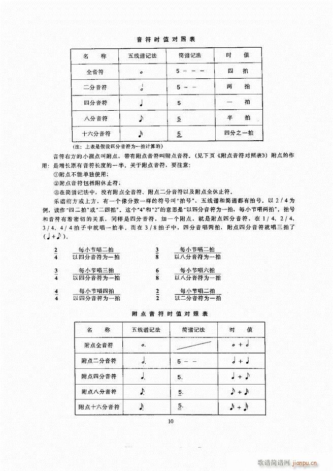 未知 《爵士鼓 目录 1-60》简谱