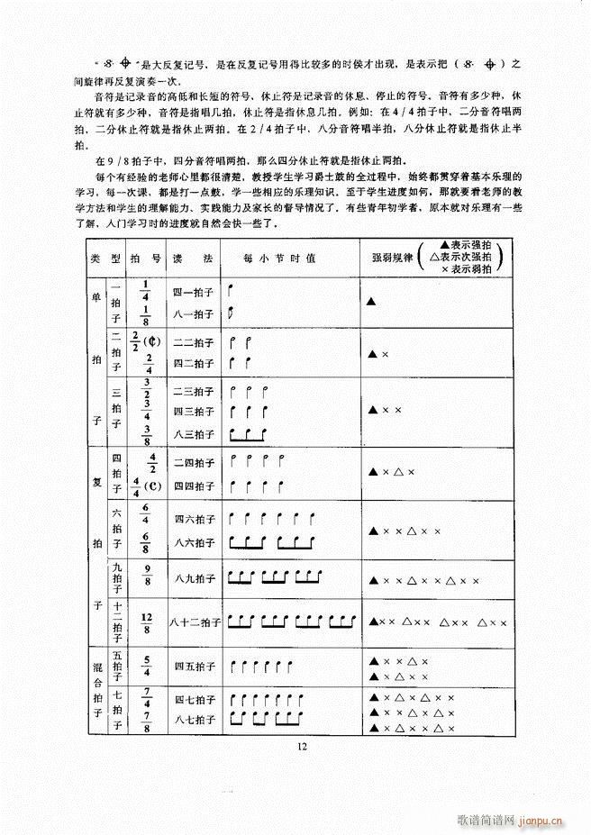 未知 《爵士鼓 目录 1-60》简谱