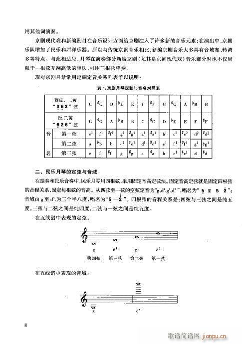 未知 《月琴演奏教程  技巧与练习目录1-20》简谱