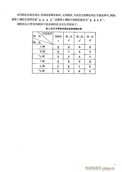 未知 《月琴演奏教程  技巧与练习目录1-20》简谱