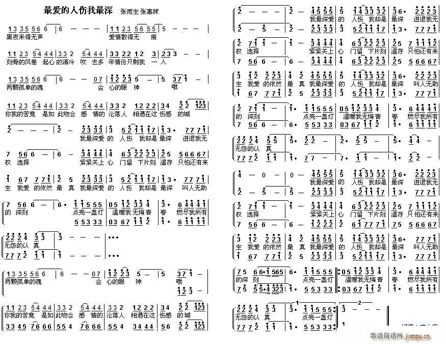 张雨生 张惠妹   邬裕康 《最爱的人伤我最深（二重唱）》简谱