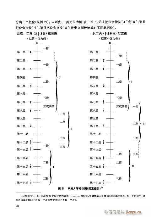 未知 《月琴演奏教程  技巧与练习目录1-20》简谱