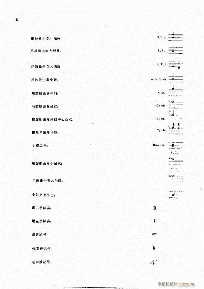 未知 《爵士鼓现代风格演奏教程1-60》简谱