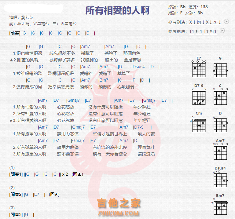 《所有相爱的人啊吉他谱》_刘若英_吉他图片谱2张 图1