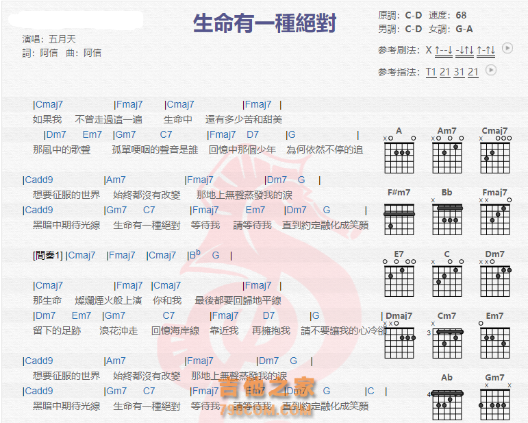 《生命有一种绝对吉他谱》_五月天_吉他图片谱2张 图1