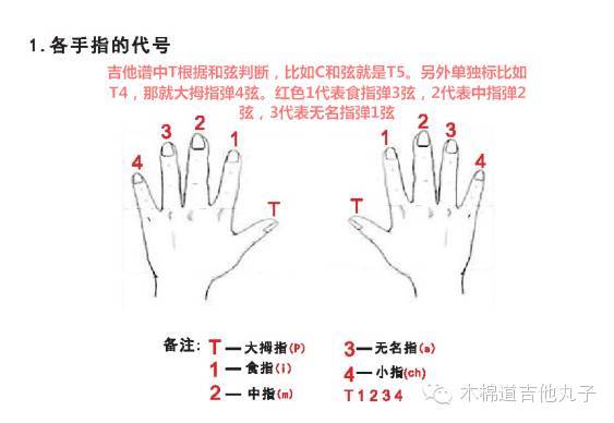 《你给我听好吉他谱》_刘瑞琦_吉他图片谱4张 图4