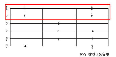 《調音階圖吉他譜》_音階基本教程:新手看過來,教你速記_吉他圖片譜9